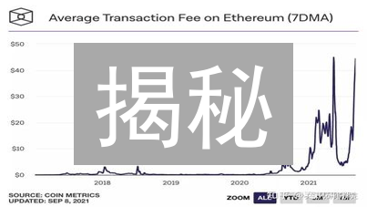 揭秘：3招确保你购买以太坊ETH的安全，避免99%的风险！