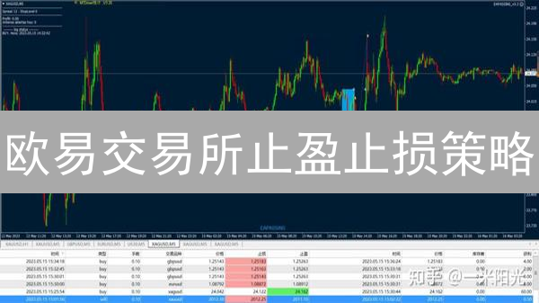 欧易交易所止盈止损策略：如何稳健盈利？3分钟掌握！