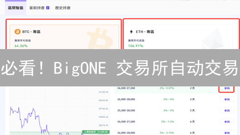 必看！BigONE 交易所自动交易：3 大技巧助你盈利翻倍