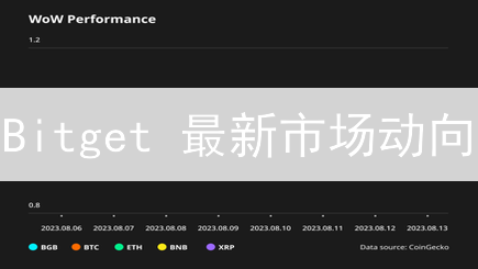 Bitget 最新市场动向：如何把握交易先机？现在开始！
