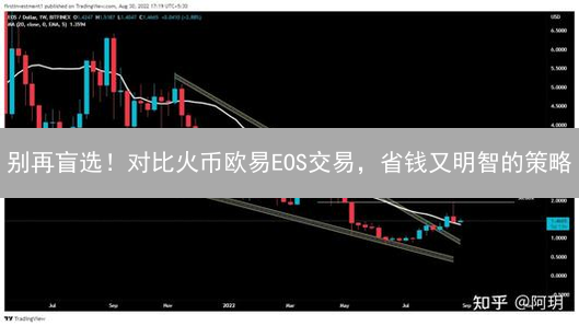 别再盲选！对比火币欧易EOS交易，省钱又明智的策略