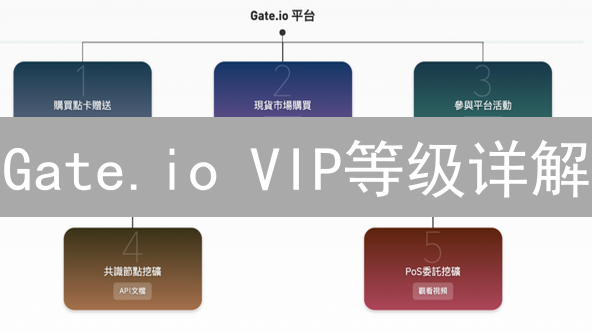 Gate.io VIP等级详解：如何升级？有哪些权益？升级VIP，交易费用能省多少？