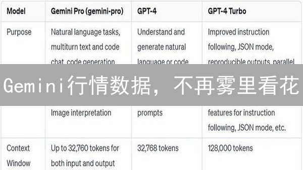 Gemini行情数据，不再雾里看花？㊙️3招教你秒懂！