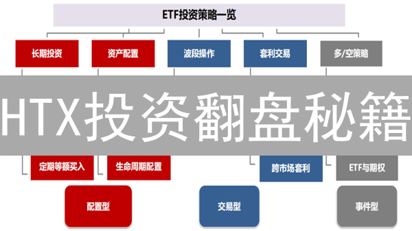 HTX投资翻盘秘籍：三个技巧，让你快人一步？