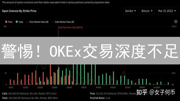 警惕！OKEx交易深度不足？深度解析风险与应对策略！