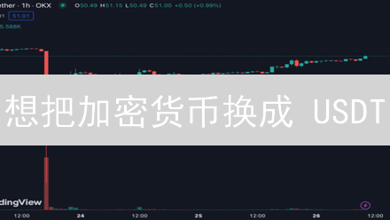 想把加密货币换成 USDT？OKX 交易所转换指南来了！